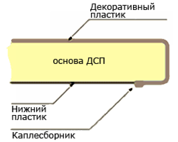 Мебельный щит (3000*600*6мм) № 139 Ледяной дождь